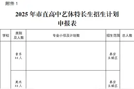 2025年泰安市直高中艺体特长生招生考试工作通知来了！报考条件→图片