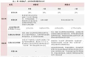 财信研究深度解读：地产新政怎么干？怎么看？图片