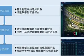 福建首批！建瓯两处边坡自动化监测试点建成投用图片