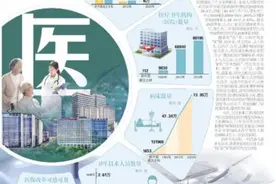健康有“医”靠 山东医疗资源总量跃居全国前列图片