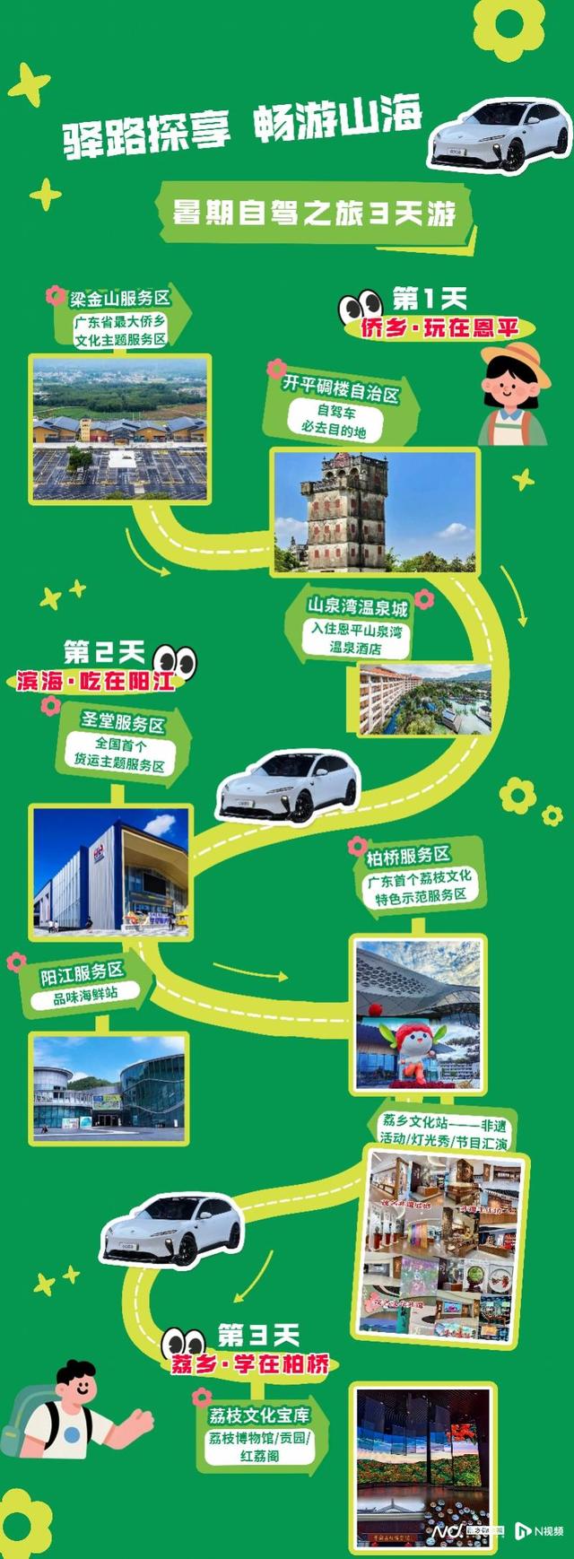 解锁粤西交农文旅商融合！自驾游助力“百千万工程”走深走实