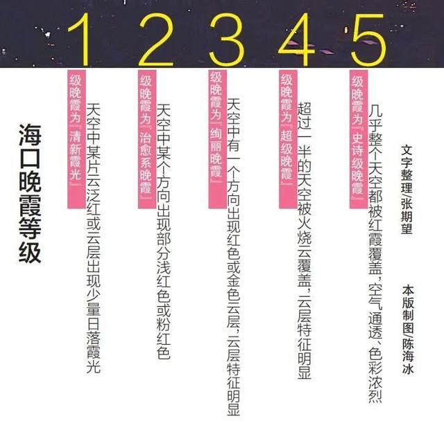 “随手一拍都是大片！”海南晚霞为什么美？去哪儿追？