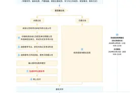 2025年考研已经开始预报名！攻略请查收→图片