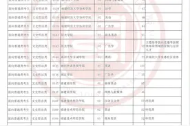 福建省2024年普通高校专升本考试招生计划公布图片