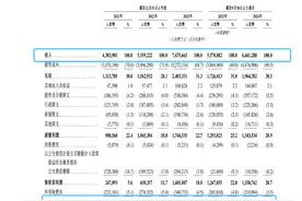 营收高度依赖加盟模式，新茶饮“第二把交椅”古茗上市能否如愿？图片