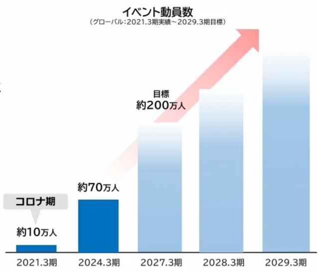 奥特曼母公司一年收入56亿，新卡牌在中国3个月卖了2900万