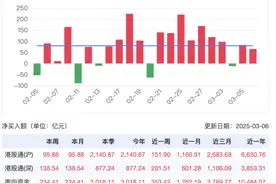 南向资金年内狂买港股3000亿元！长线外资何时启动？图片