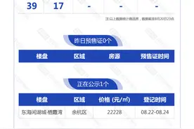 8月21日，杭州新房10盘报名中，刚需为主图片