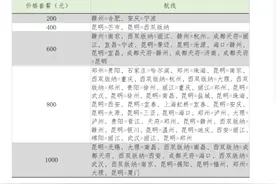 价格低至200元起！祥鹏航空推出机票“两次卡”图片