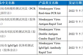 多国认证！热景生物猴痘病毒检测解决方案助力全球疫情防控图片