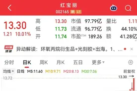 “002165”6天5板，一季度净利润下降近24%！74股筹码持续集中图片