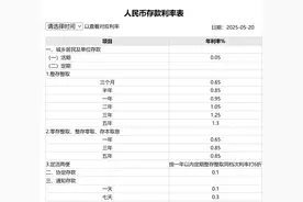 银行再降息！一年期利率下破1%，20万元存三年利息少1500元图片