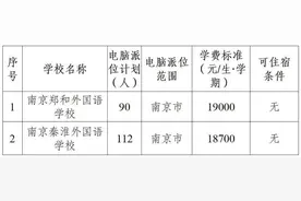 郑外90人，秦淮112人……南京市秦淮区民办初中、公办初中摇号计划出炉图片