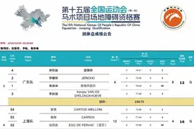 广东队夺冠！全运会马术项目场地障碍资格赛（第一站）收官图片