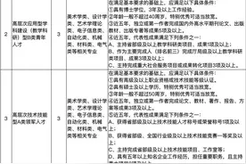 招聘丨上海城建职业学院、上海工艺美术职业学院招聘教师、高层次人才等岗位，招满即止图片