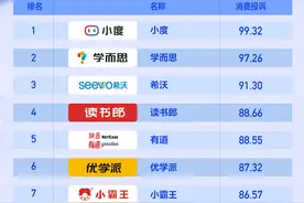 2023家用教育智能硬件消费投诉TOP10发布，学习机占前四图片