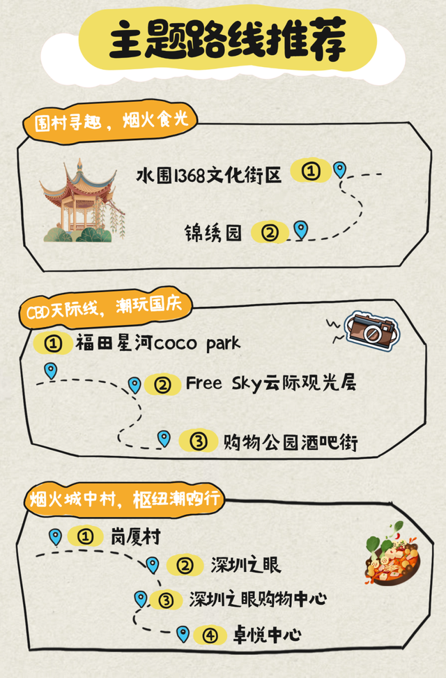 大湾区国庆游“天花板”！福田街道这 3 条宝藏路线速收藏