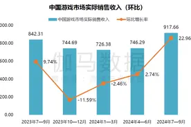 中国游戏市场三季度增长显著，《黑神话：悟空》是最大功臣？图片