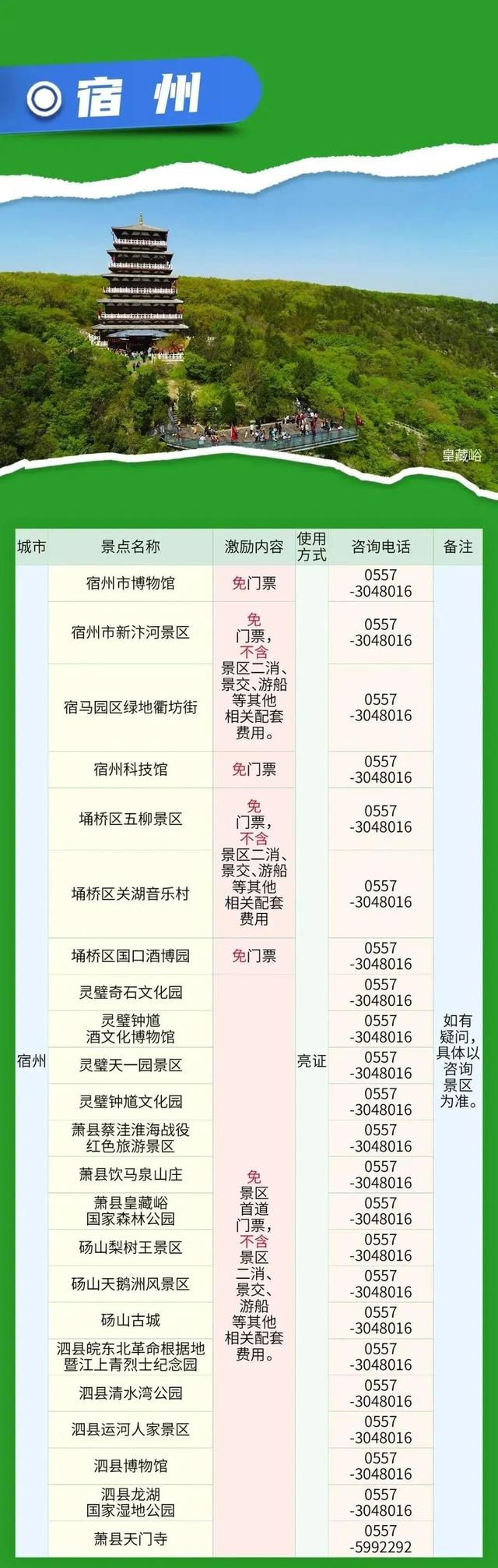 安徽省16市凭此证免费玩！
