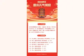 骤降10℃+9级大风！武汉国庆假期天气出炉图片