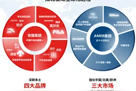 安踏集团发布未来三年规划，将打造第3个百亿品牌图片