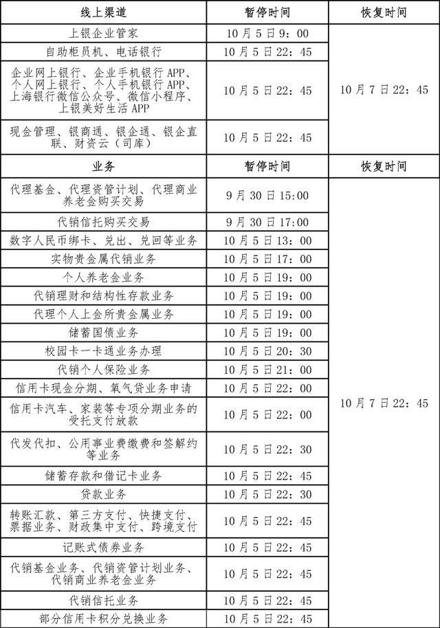 上海银行用户请注意！2025年10月5-7日系统升级，部分业务提前停办