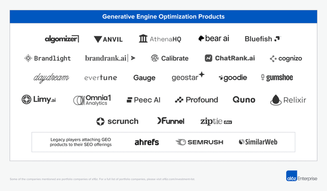 a16z最新洞察：从SEO到GEO，流量的游戏规则正在如何被改写？