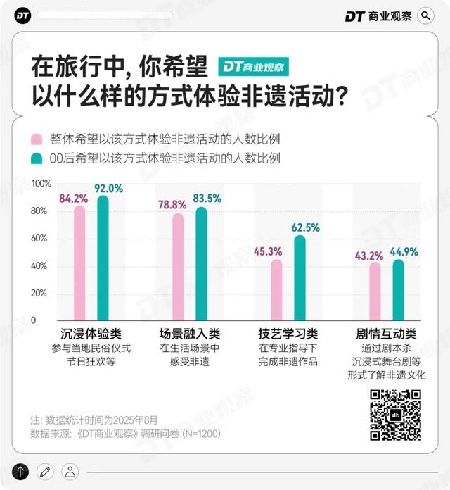非遗小城，正在成为打工人的年假圣地