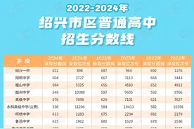 今起，中考志愿填报（附历年普高招生录取分数线）图片