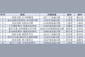 国庆期间这些路段可能拥堵 出行注意→图片