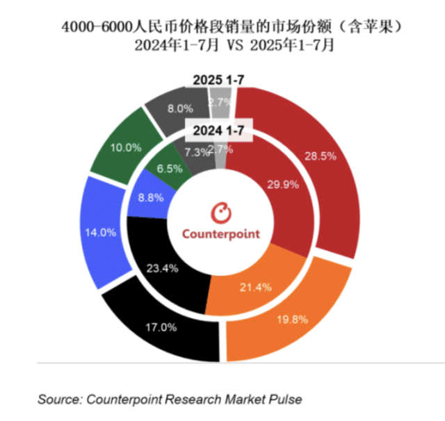 华小v与中国科技产业的“成人礼”