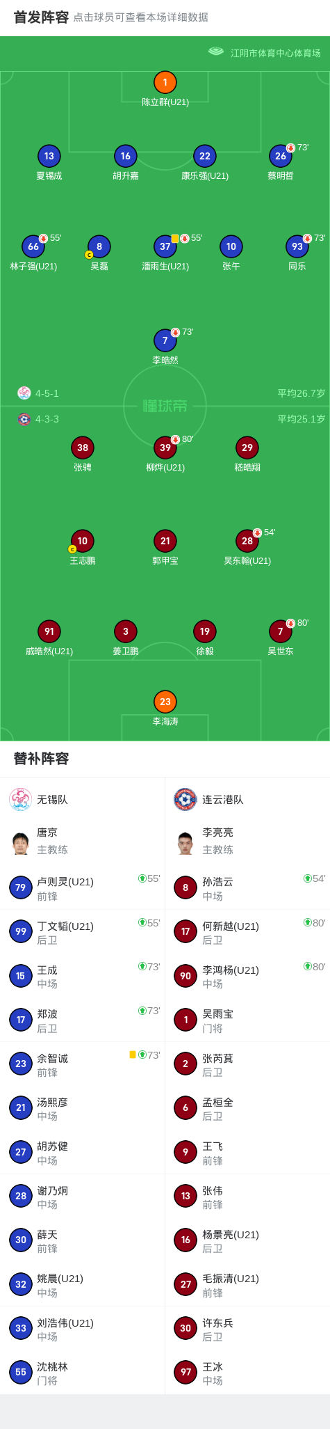 无锡队0-0连云港队