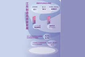 数说拼搏“重要阵地”⑦｜14个先进制造业集群入选“国家队”，看江苏如何打造现代化产业体系？图片