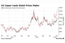 美国抢铜将引发全球“铜荒”？金属市场正发生前所未遇一幕图片