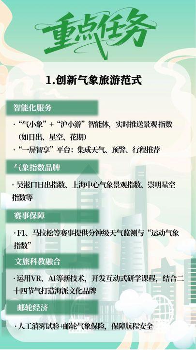 望星空、等日出不再“碰运气”！上海气象赋能都市旅游，一键查天气让旅行无忧
