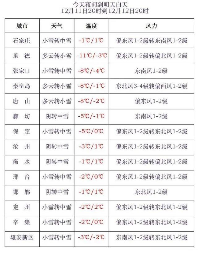 大雪！暴雪！中央气象台：发布暴雪+寒潮+大风预警！