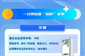 家电以旧换新，政府和商家给予双重补贴图片