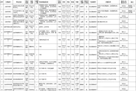 174名！2025龙岩市市直事业单位和综合行政执法机构招聘公告重磅发布！图片