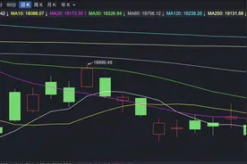 港股小跌 IPO规则将有变化图片
