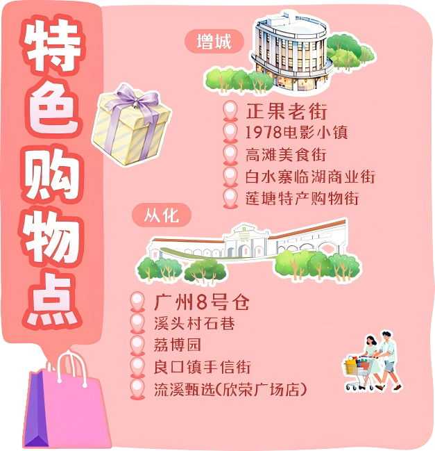 看全运，游乡村！超全攻略宝藏地图上线！