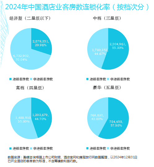 酒店APP竞品分析报告：格林VS华住会
