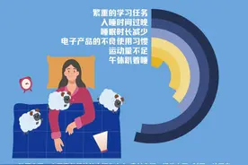 调查显示：学习任务重和入睡过晚影响一半以上孩子的睡眠图片
