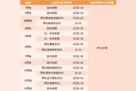 元宵节当天，郑州地铁运营服务时间延长1小时图片