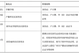 2025年广州中考2月25日开始报名图片