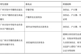 2025年广州中考2月25日开始报名图片