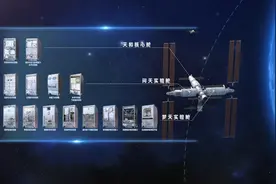 我国首次公开发布《中国空间站科学研究与应用进展报告》图片