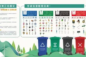 生活垃圾分类的目的、原则和收集图片