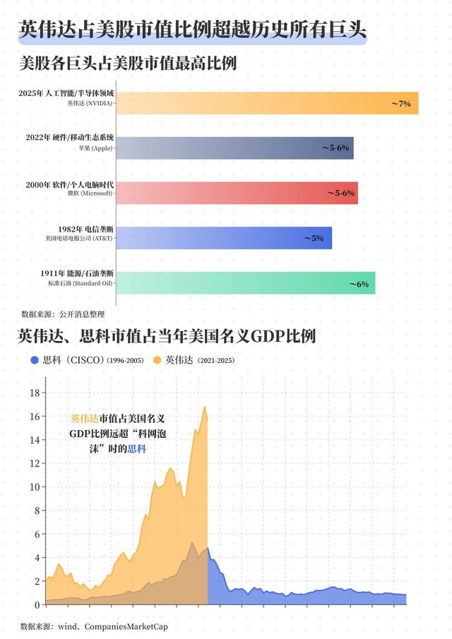 是时候清仓“英伟达”了吗？