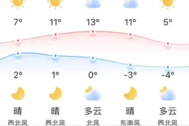 知晓｜2~7℃，北京181项检验结果、300项影像检查结果实现互认！明年元旦1月1日（周三）放假1…图片
