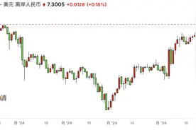 离岸人民币跌破7.3后走势如何？图片